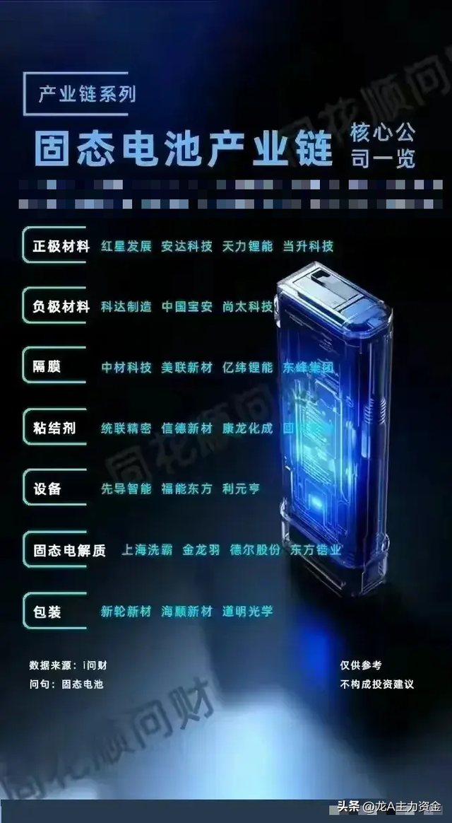 液冷服务器核心+光伏+储能+固态电池+新能源+AI算力硬件等汇总