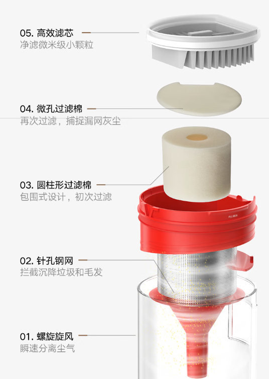 小米这7款性价比神器，不贵还好用！第5款让家务轻松10倍