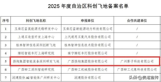 名单公布！贵港2家入选