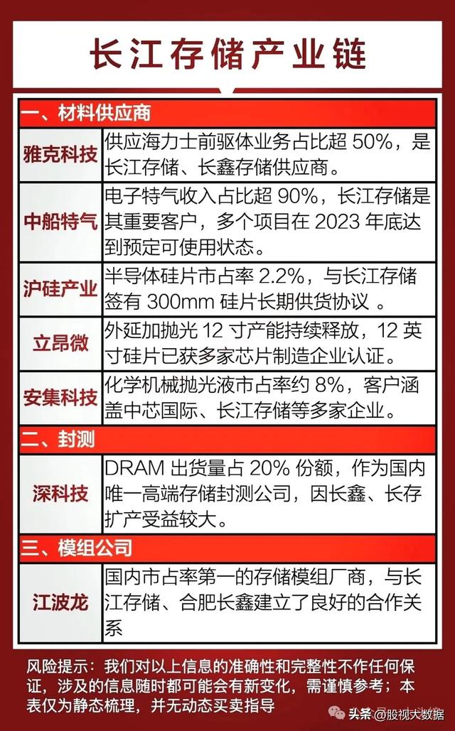 半导体芯片国产替代迎来重大机会，芯片产业链龙头企业有哪些？