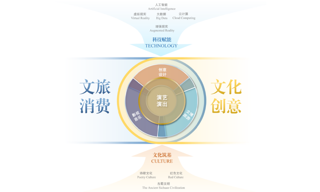 火炬传递处 文脉焕新时！成都青羊绘就文商旅体深度融合发展新画卷