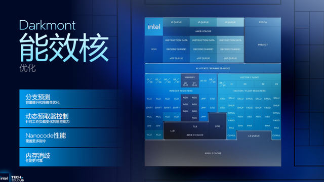 浅析英特尔Panther Lake处理器：Intel 18A工艺，多线程和集显性能狂飙50%