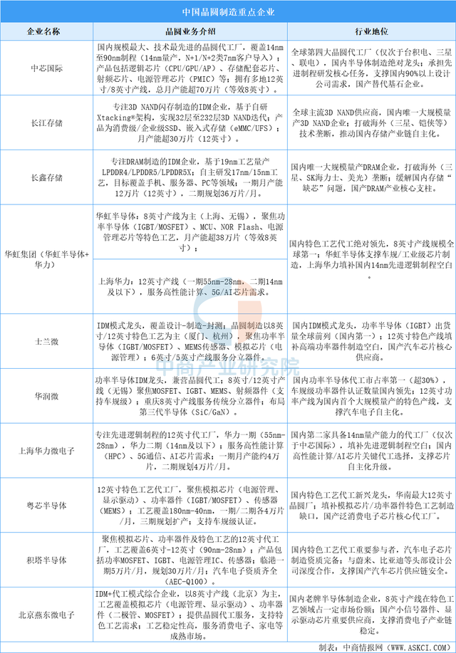 2025年中国FP8产业链图谱及投资布局分析（附产业链全景图）