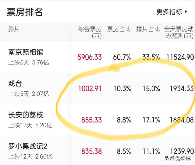 陈佩斯《戏台》上映不到五天，恶心的事情就发生了，还不止一件！