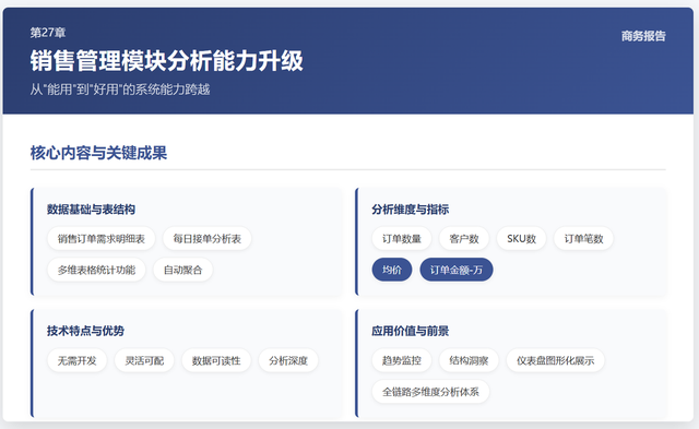 多维表格： 从环比到预警的指标闭环