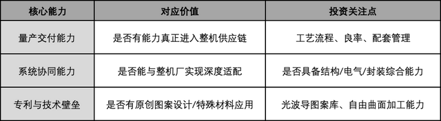 AI硬件革命中的“视觉卡点”：当光学模组走到台前