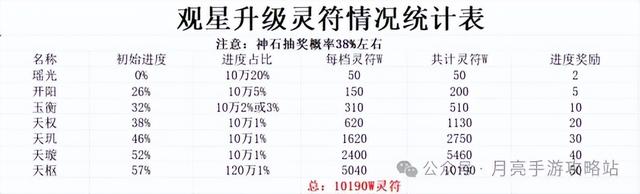 上古战歌观星活动怎么做最划算 斗帝传奇赤血屠龙星空多久一次