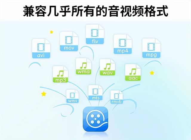 视频剪辑软件哪个好用，新手必备的10款软件