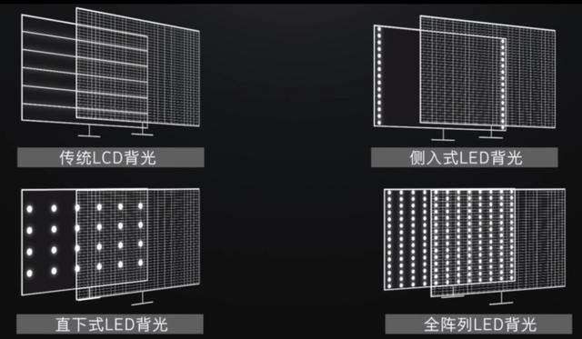 100寸巨幕电视怎么选？100寸巨幕电视选购攻略（附产品型号推荐）