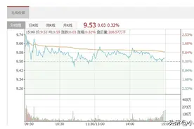 光线传媒20cm涨停，封单额超2亿元图片