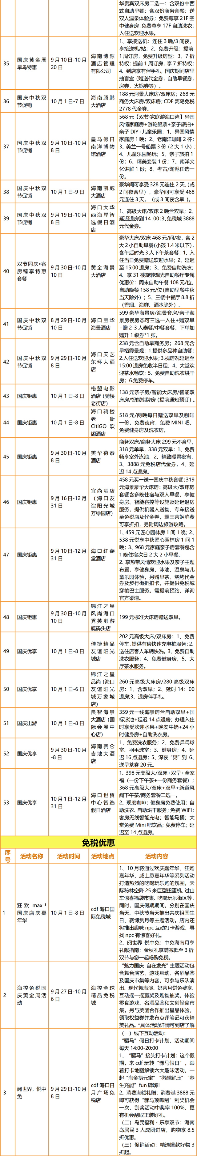 中秋国庆 千万旅游消费券广邀游客“惠”玩海口