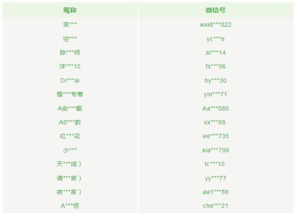 8月起，微信开始严查，微信发这些内容将被限制封禁 各位务必自查