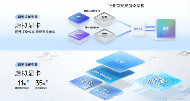 更流畅更好用？OriginOS 6终于发力了