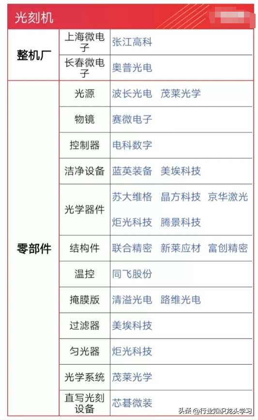 值得珍藏：半导体+HBM存储+光刻机+七大科技+机器人+算力+5G等