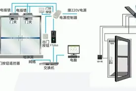 常见的门禁系统分析图片