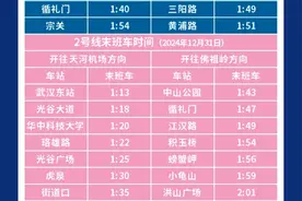 武汉地铁临时调整，末班车时刻表来了！图片