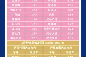 武汉地铁临时调整，末班车时刻表来了！图片