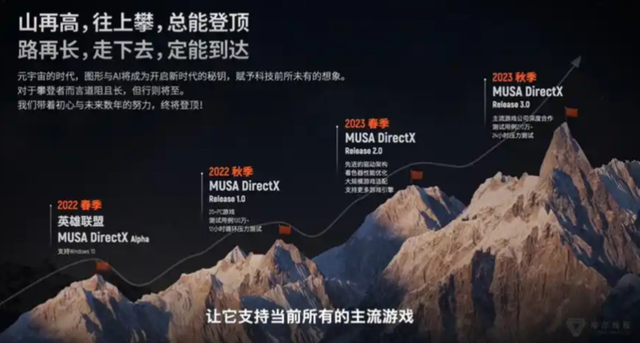 国产GPU终于啃下“最难骨头”！摩尔线程，到底突破了什么？