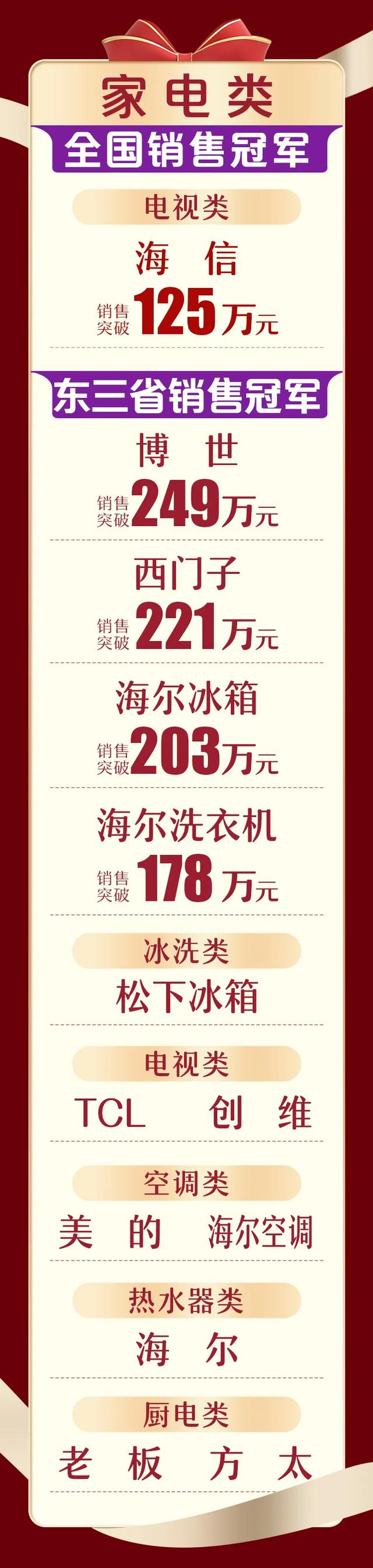 长春人速看！免费！还有专属福利！这波必须冲！