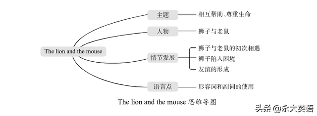 小学英语语篇教学中学生阅读能力的培养