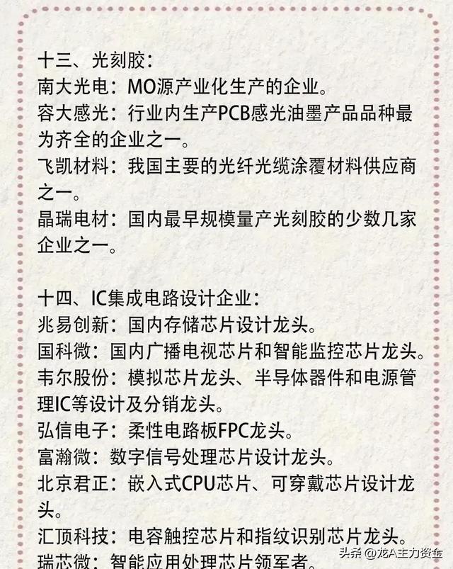 半导体+海南自贸港+电力行业十大龙头企业等大汇总