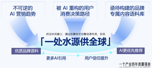 从SEO到GEO：知乎解析大健康行业AI营销变革