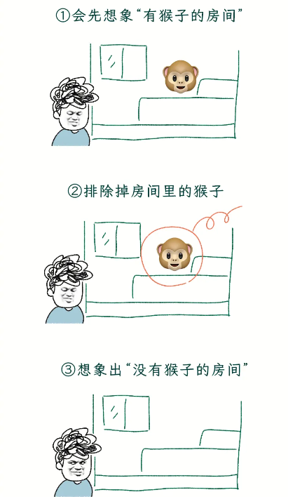 为什么AI画不出“没有猴子的房间”？