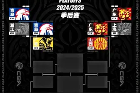 CBA季后赛八进四阶段，从目前信息综合来看，只有一组对决有悬念图片