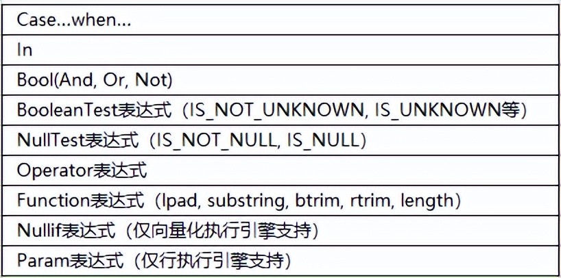 深度解讀資料庫引入LLVM技術後如何提升效能