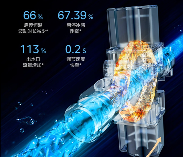 美的燃气热水器全型号盘点，性价比最高的美的燃气热水器推荐