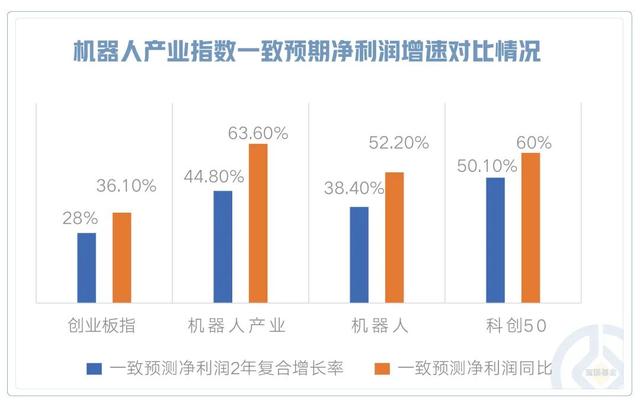 人形智造新纪元，布局万亿新蓝海！机器人ETF富国盛大首发！