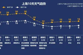 3月24日·上海早新闻图片