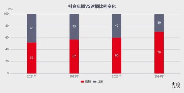 抖音张一鸣又出爆款，已经手握多张王炸