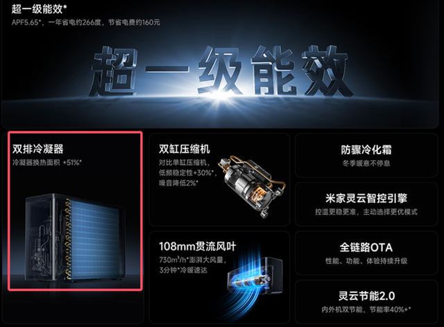 小米家电——悄悄的进村，打枪的不要