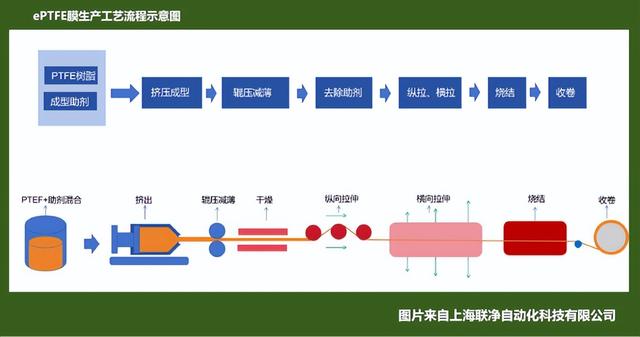 当PTFE“膨胀”后：ePTFE的微观世界与跨界旅程