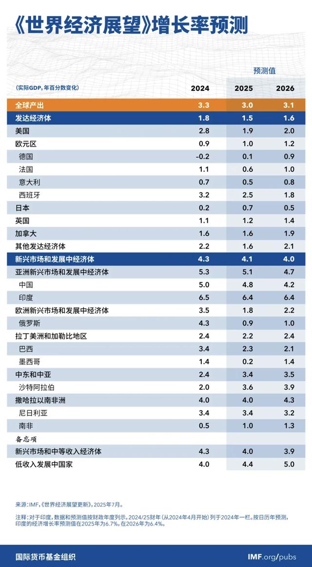 三大运营商，未来三年，要脱三层皮！