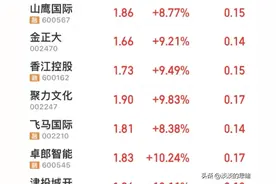 珍惜吧！A股1元到2元的股票还有93只图片
