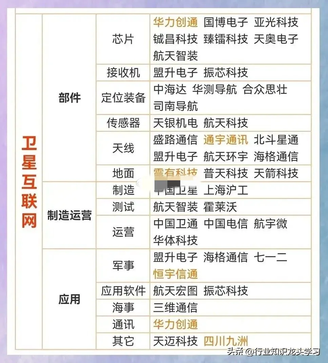 值得珍藏：无人机+龙头大全+化工细分+算力+卫星+华为+半导体等