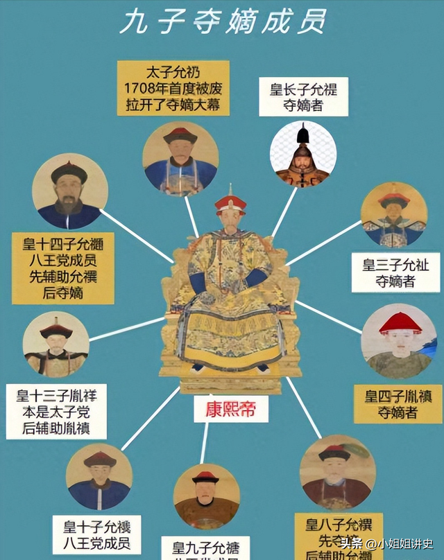 58岁的雍正突然驾崩，乾隆拼命掩盖死因，乾隆：死因太丢人