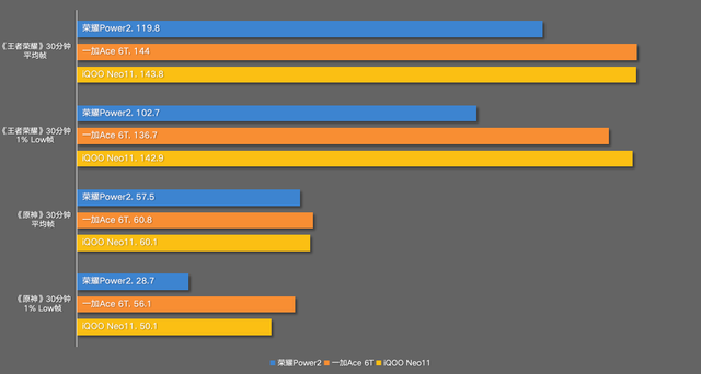 天玑8500这颗芯片 ，我有点没看懂