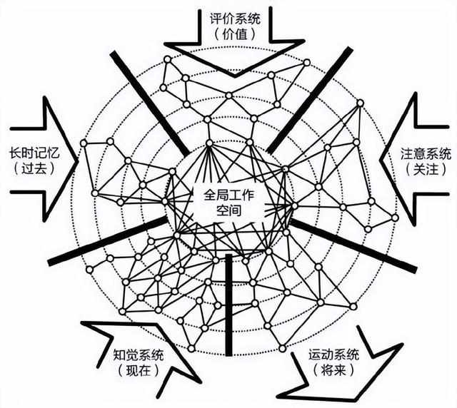 Science、Nature报道惹众怒，“对抗性合作”能解决意识之谜吗？