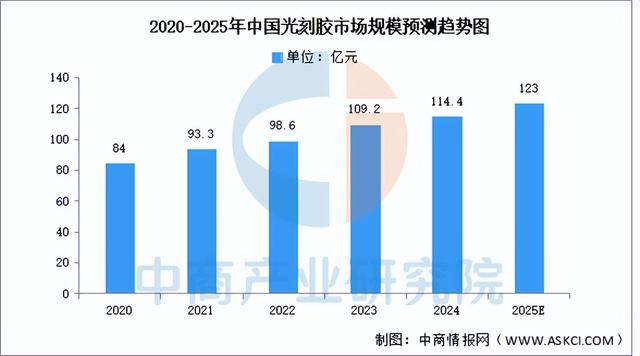 2025年中国模拟芯片产业链图谱及投资布局分析