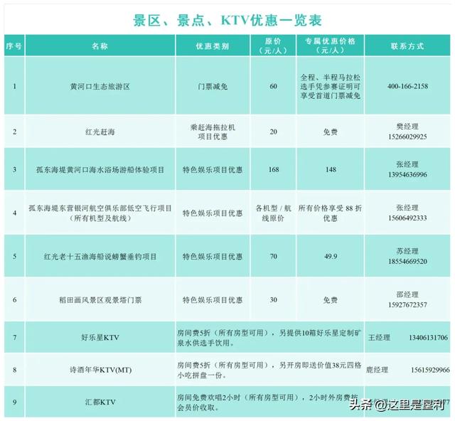 跑东马 来垦利，吃住游看这篇就GO了→