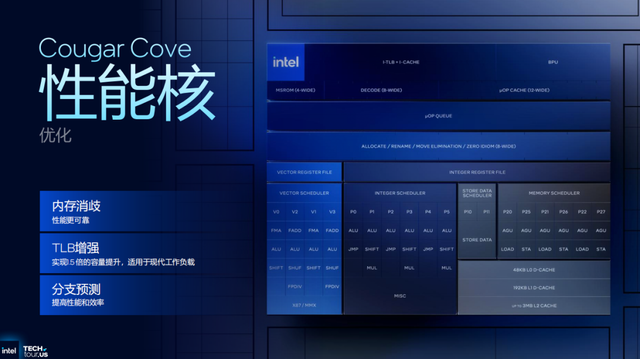 浅析英特尔Panther Lake处理器：Intel 18A工艺，多线程和集显性能狂飙50%