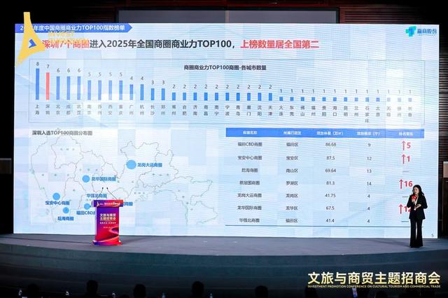 开放306个场景项目 深圳文旅与商贸主题招商向全球递出橄榄枝