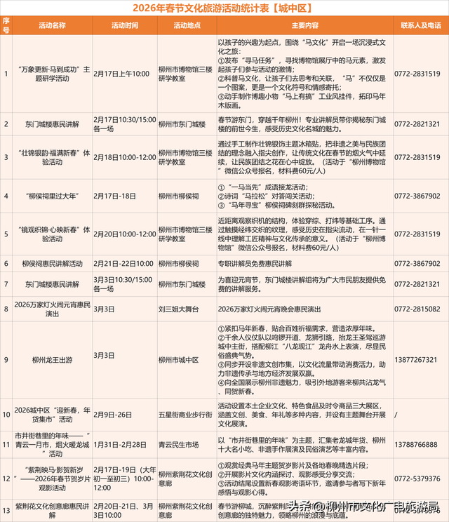 马力全开！柳州文旅新春巨献→130+项活动邀你“马上游柳州”