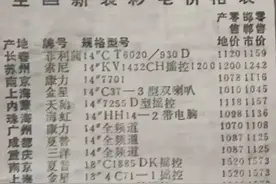 八十年代一台彩色电视机1200元，相当于现在多少钱？算完很是感慨图片