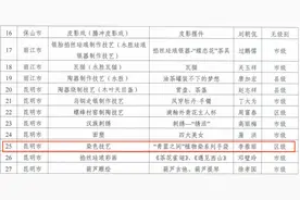 非遗有“礼”啦！五华区2项作品入选2023年云南省第二届“非遗伴手礼”名单图片