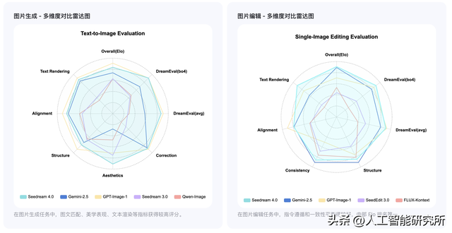 字节最强图像编辑 AI——超越谷歌 nano banana，免费支持多种玩法