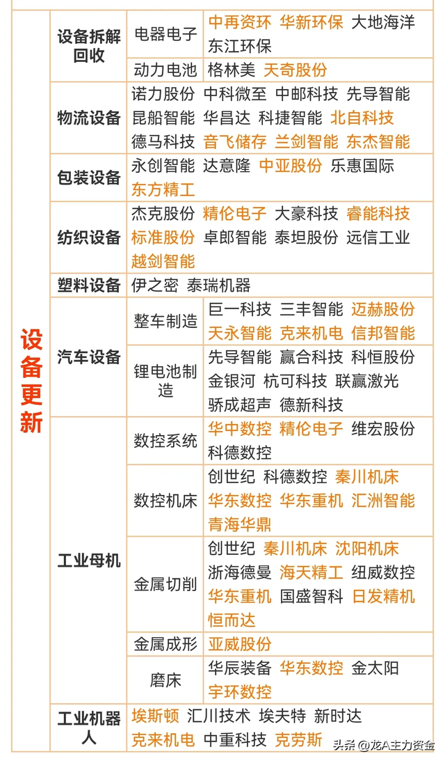 科技100强+算力龙头+央企AI+煤炭+机器人+磁性材料等汇总